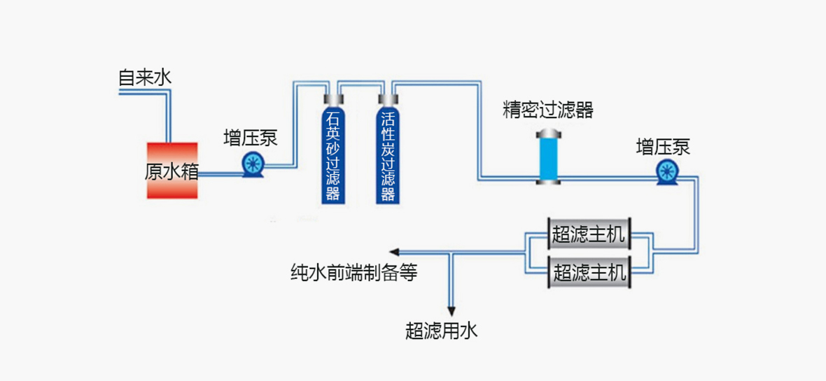 超濾設備工作原理 超濾設備工作原理