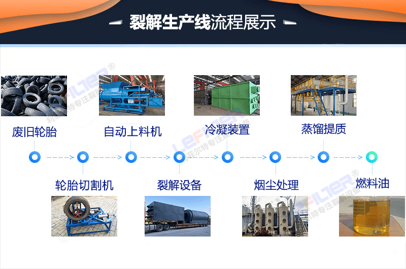 連續式煉油設備工作原理圖